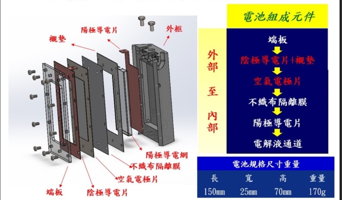 單一系統的組成介紹