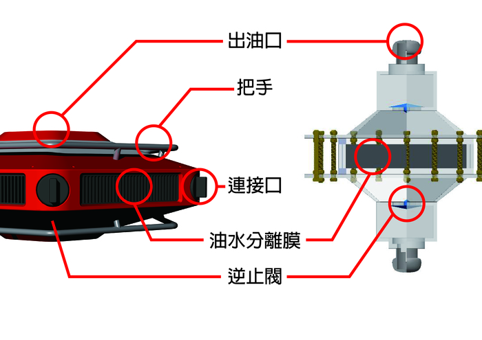 高效能自動除油浮筒構造圖