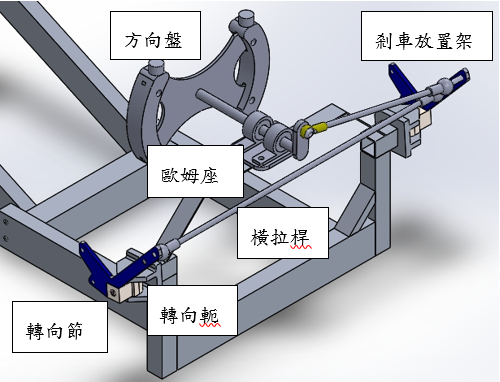向機構示意圖