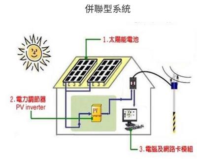 市電併聯型太陽光電系統